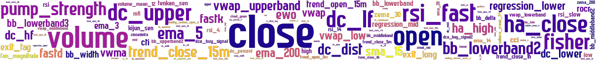 Wordcloud