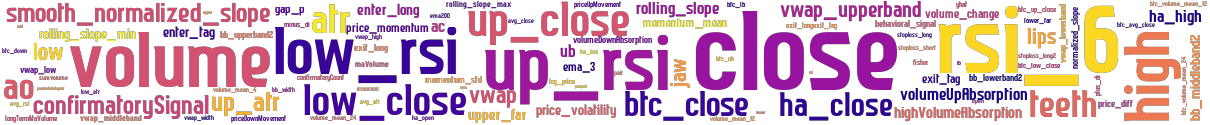 Wordcloud