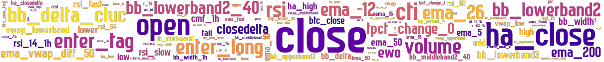 Wordcloud