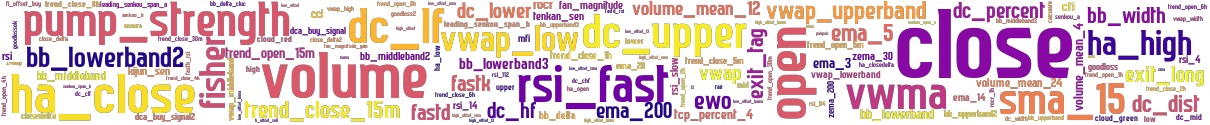 Wordcloud