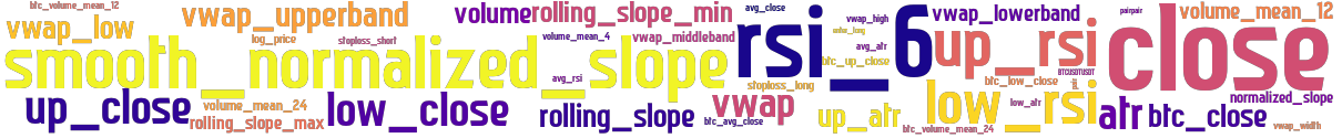 Wordcloud