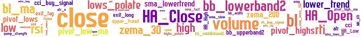 Wordcloud