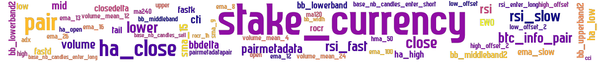 Wordcloud