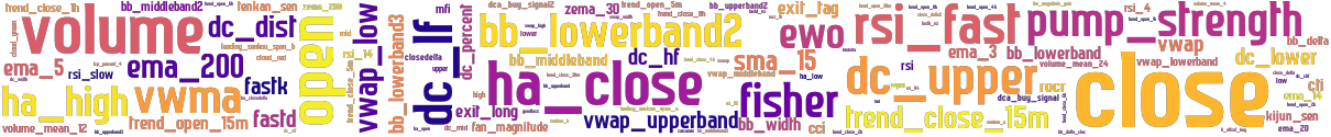 Wordcloud