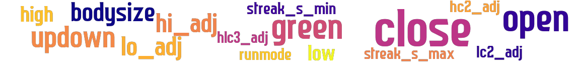 Wordcloud