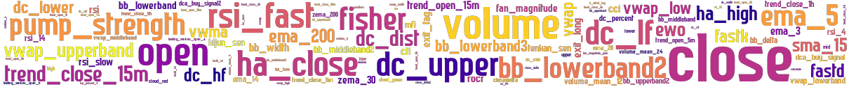 Wordcloud