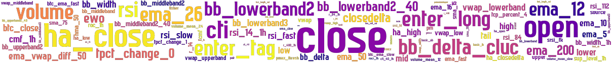 Wordcloud