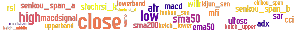 Wordcloud