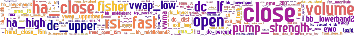 Wordcloud