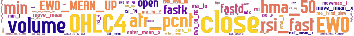 Wordcloud