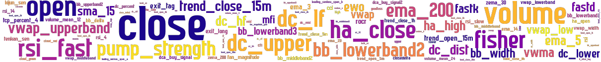 Wordcloud