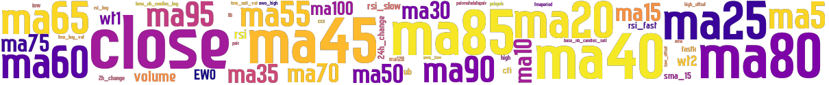 Wordcloud