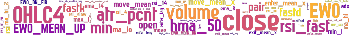 Wordcloud