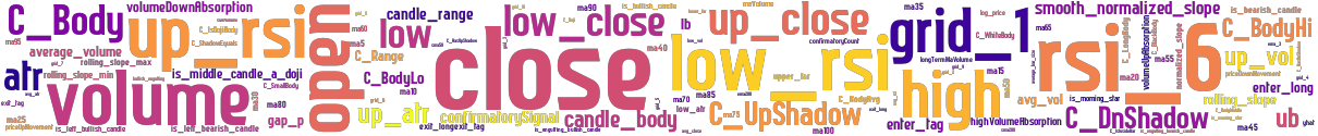 Wordcloud