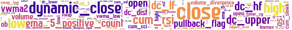 Wordcloud