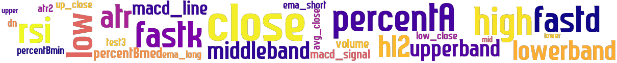 Wordcloud