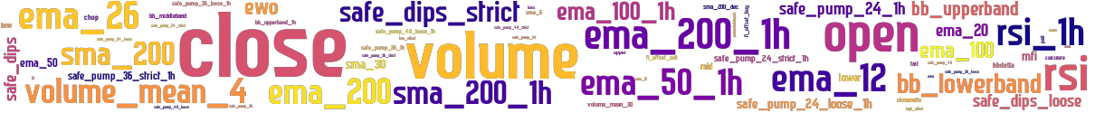 Wordcloud