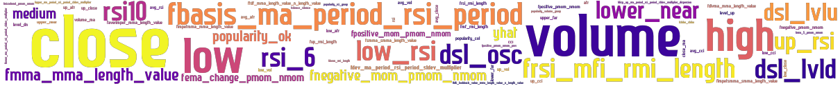 Wordcloud