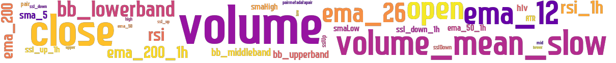 Wordcloud