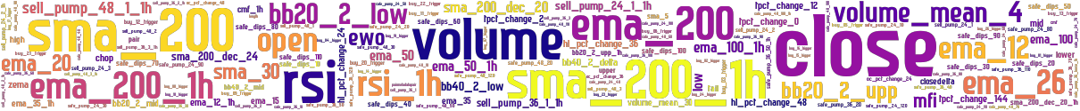 Wordcloud