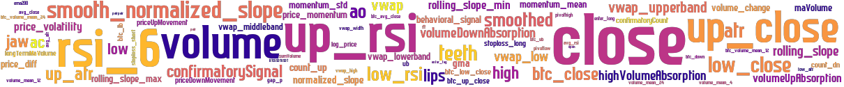 Wordcloud