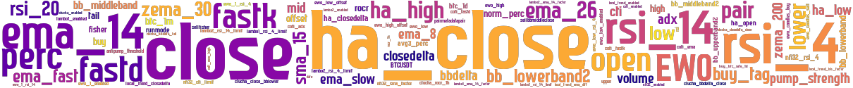 Wordcloud