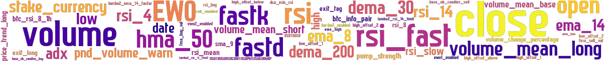 Wordcloud