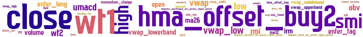 Wordcloud