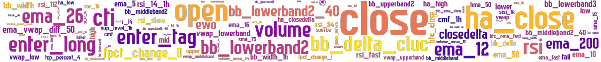 Wordcloud