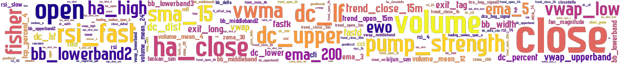 Wordcloud