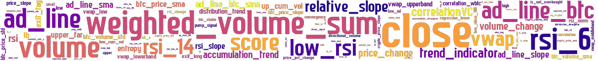 Wordcloud