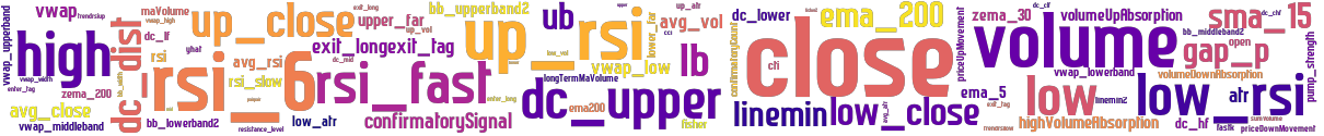 Wordcloud