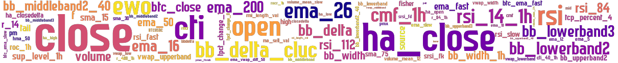 Wordcloud