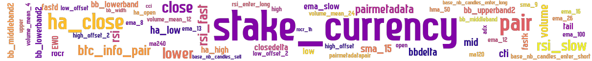 Wordcloud