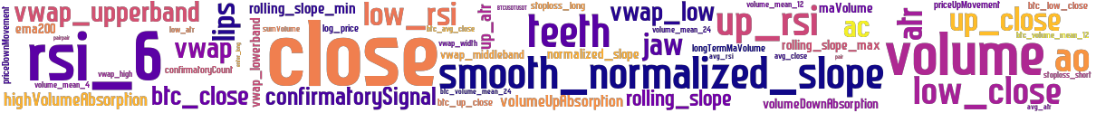 Wordcloud