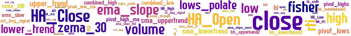 Wordcloud