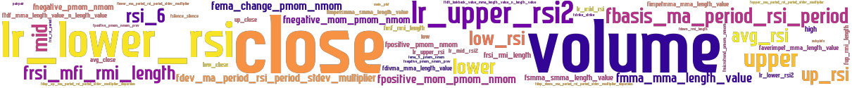 Wordcloud