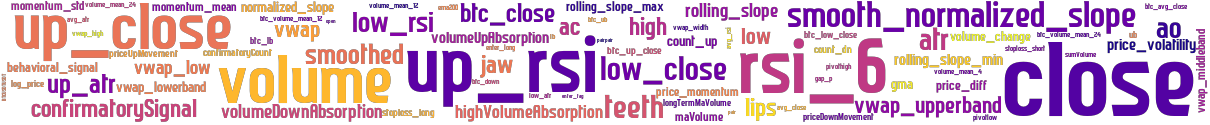 Wordcloud