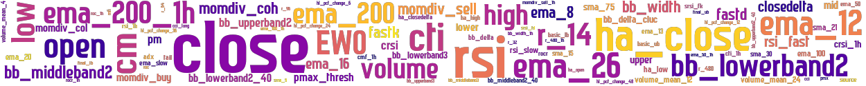 Wordcloud