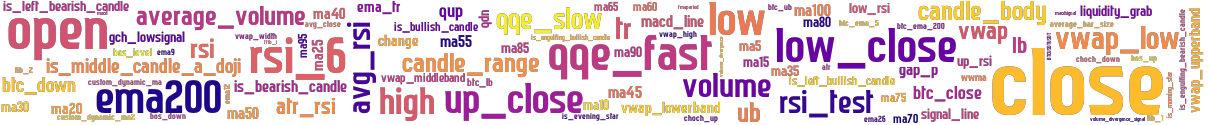 Wordcloud