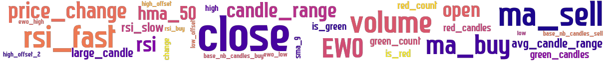 Wordcloud